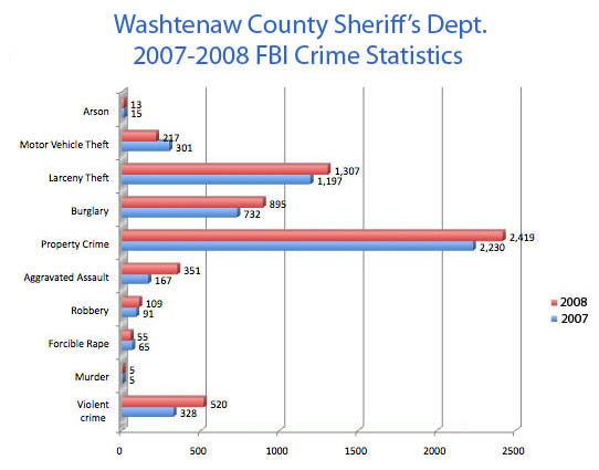 washctycrimestats3.jpg