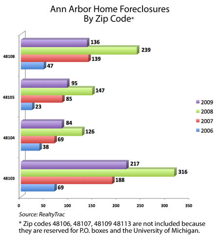 foreclosures_web.jpg