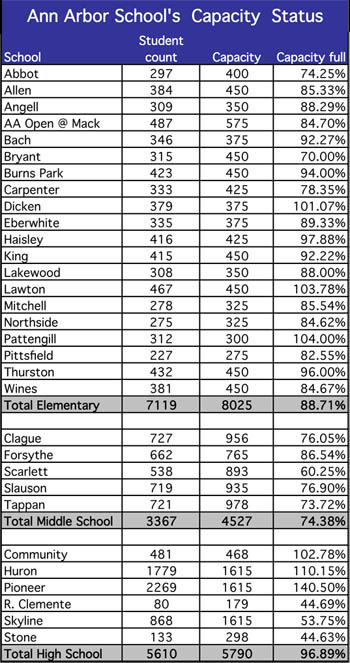 Ann-Arbor-school-capacity.jpg