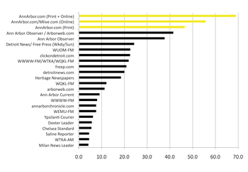 media_audit_comparison_325.jpg