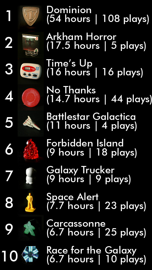 hulsebus-top-ten-games-of-the-year.jpg
