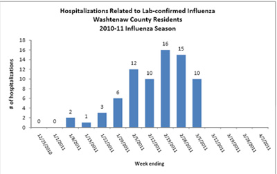 flu graph.jpg