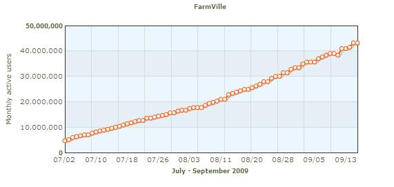 FarmVille_90.JPG