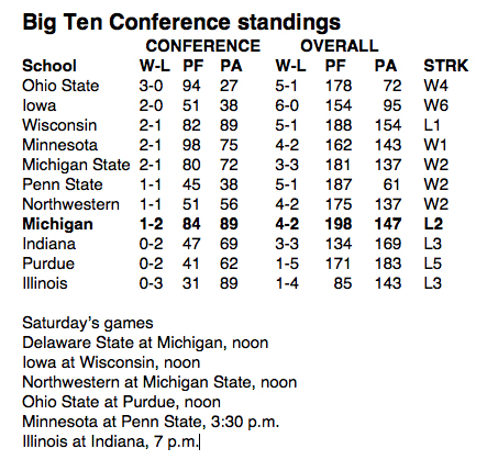 BigTenStands101309.jpg