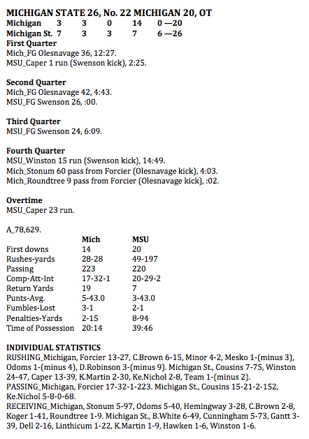 MSUboxscore.jpg