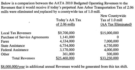 AATA_funding.png