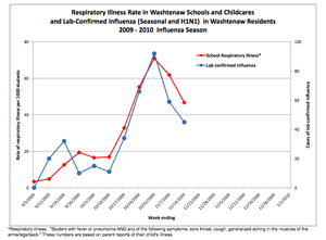 Flu Curve.png