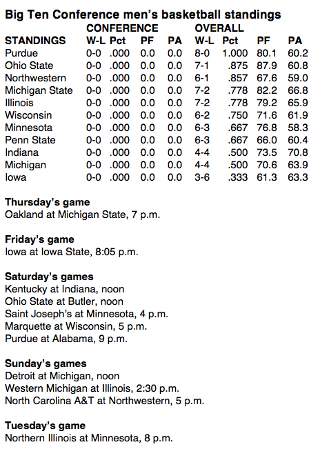 BIGTENSTANDINGS-121009.jpg