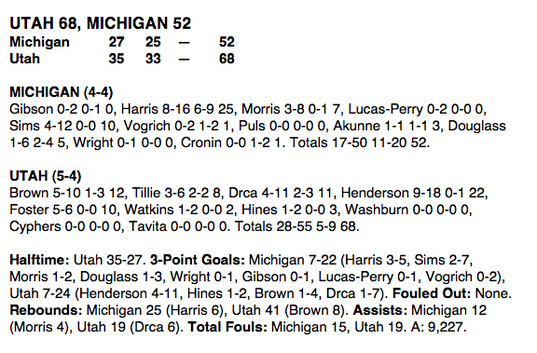 MICHIGAN-UTAH-BOXSCORE.jpg