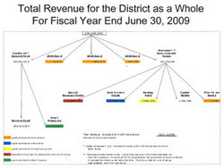 Ann-Arbor-Schools-Total-District-Revenue.jpg