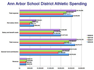 DistrictSportsSpending-bg.jpg