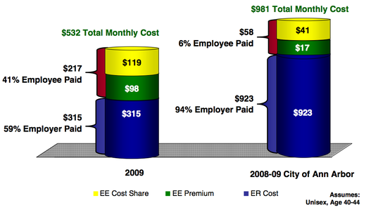 Ann_Arbor_health_insurance.png