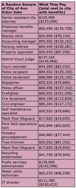 City_Jobs_and_salaries.png