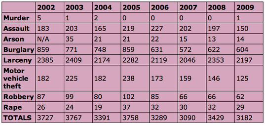 Crime_Stats.png