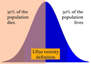 Borden - LD50 definition