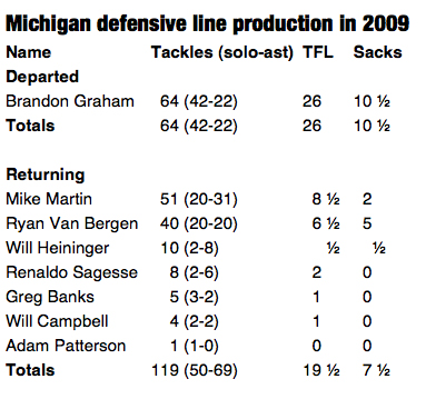 university of michigan football. of Michigan football for