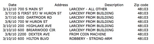 Ann-Arbor-West-Crime-March-7-13.jpg