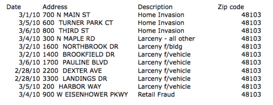 Ann-Arbor-West-Crime-Feb28.png