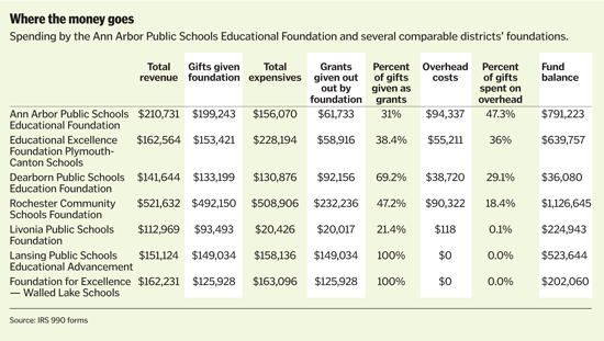 foundation-chart.png