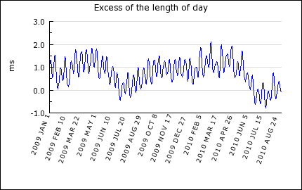 eop-length-of-day.png