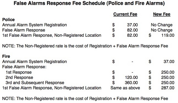 false_alarm_fees.jpg