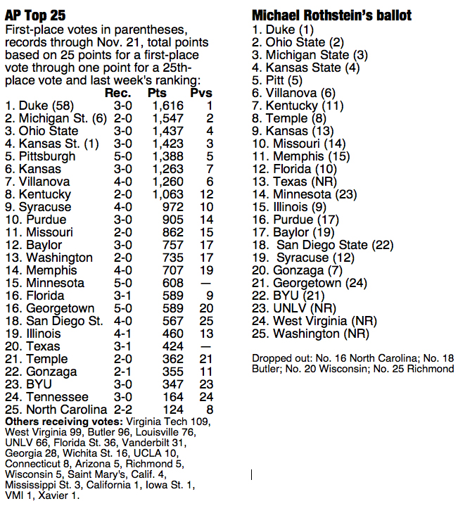 Minivan Rankings Aau Basketball Team Rankings