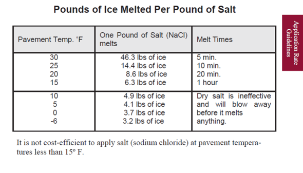 mchenry-salt-melt-guide.png