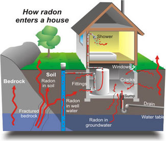radon1.jpg