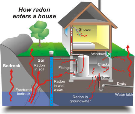 Thumbnail image for radon1.jpg