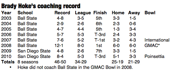 BRADY-HOKE-CAREER.jpg