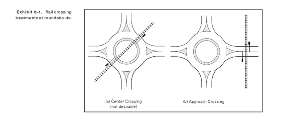 Rail-crossing-at-roundabouts-FHWA.png