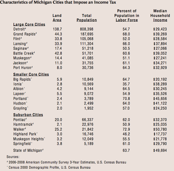 cities_with_income_taxes.png