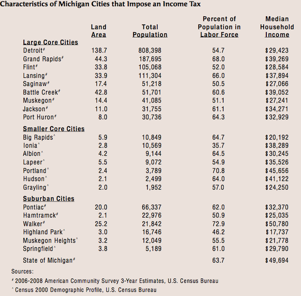 cities_with_income_taxes.png