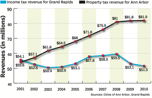 income_Tax_GR_A2.png