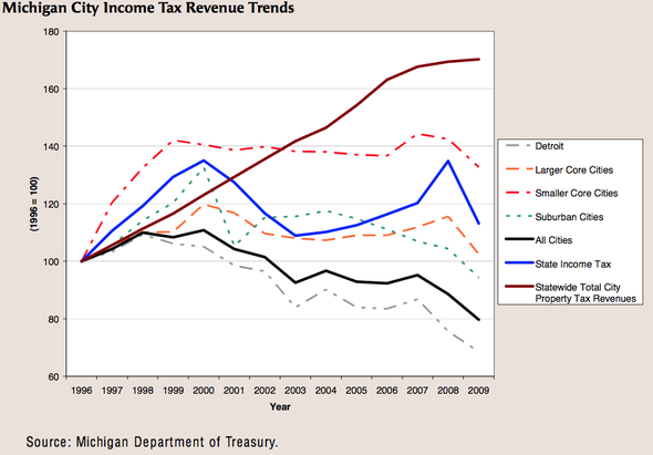 income_tax_performance.png