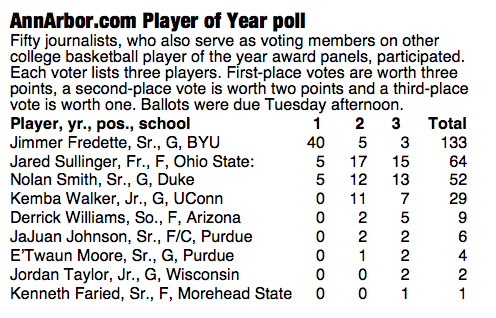 POY-POLL-022411.jpg