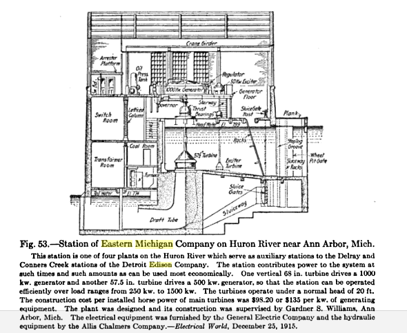 american-hydro-practice-1917.png