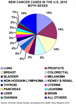 Cancer Incidence.gif