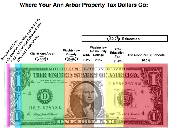 dollar_bill_tax_chart.png