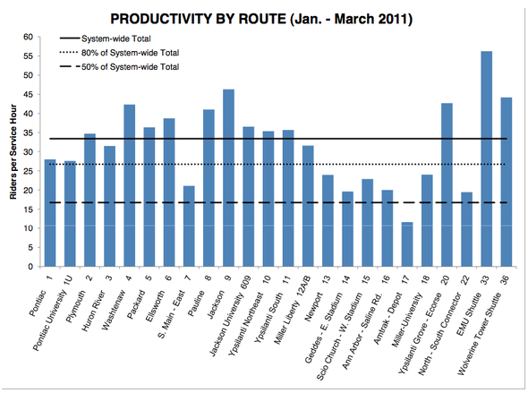 AATA_chart_April_2011.png