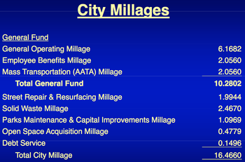 Ann_Arbor_city_millags_2011-12.png