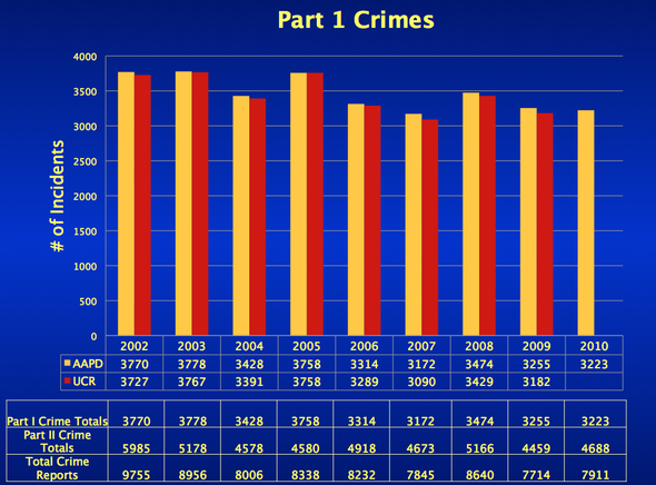 Part_1_Crimes_2010.png