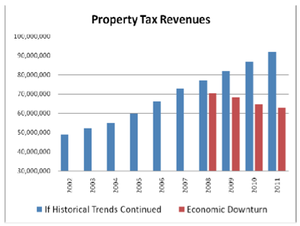 county_property_Taxes_2011.png