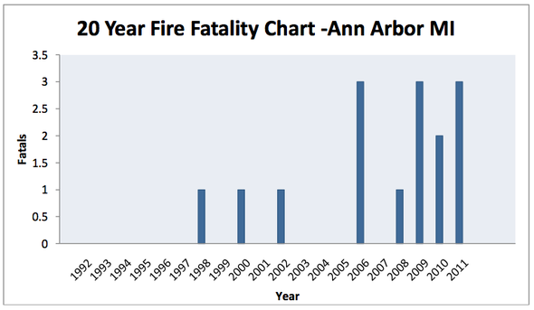 fire_department_fatalities_May_2011.png