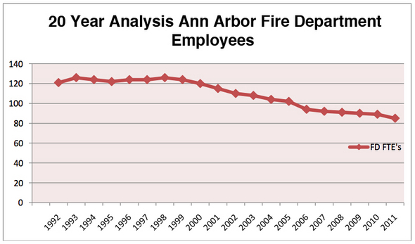 fire_department_staffing_May_2011.jpg