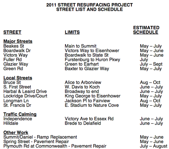 streets_2011_list.png