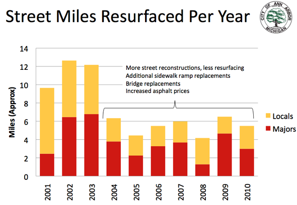 Street_resurfacing_Ann_Arbor.png