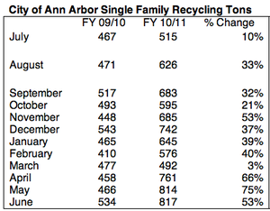 single_family_tons_RecycleBank.png