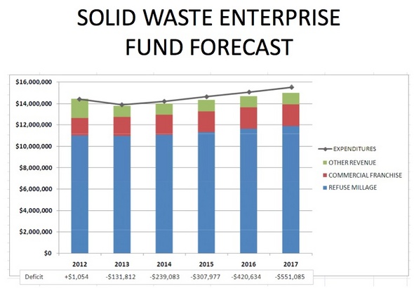 solid_waste_fund_forecast.jpg