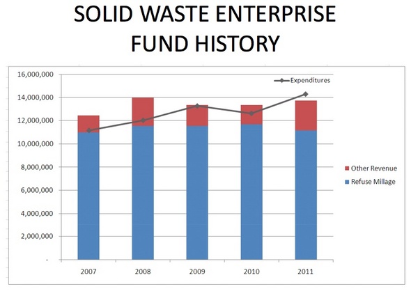 solid_waste_fund_history.jpg